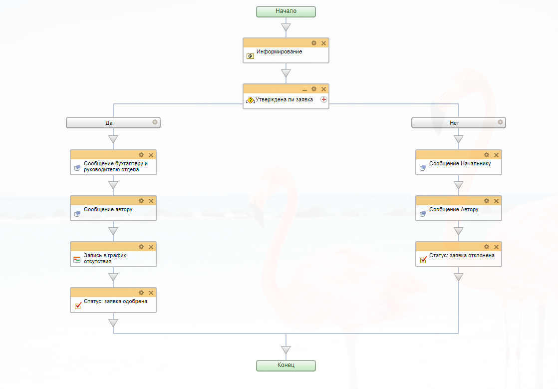 -2-Редактирование-шаблона-бизнес-процесса - отгул.png